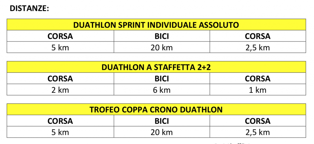 campionato-italiano-duathlon-sprint-sabato-26-e-domenica-27-marzo-2022